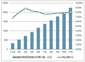 建材产品市场分析报告 2020 2026年中国建材产品市场运营状况分析及前景预测报告 中国产业研究报告网